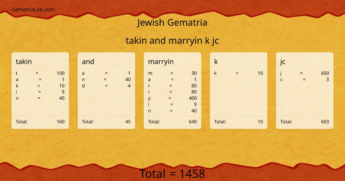 takin and marryin k jc in jewish Gematria
